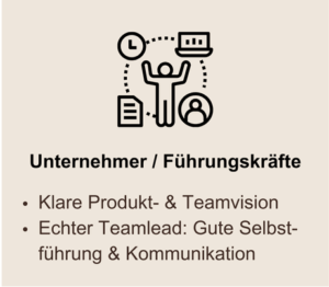 Coaching für Unternehmer & Führungskräfte: Klare Produkt- & Teamvision. Echter Teamlead