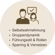 Leadership-Training: Selbstwahrnehmung, Gruppendynamik, Führungsstil & Rollen, Sparring & Vernetzen