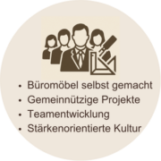 Teambuilding & Teamentwicklung: Büromöbel selbst gemacht, Gemeinnützige Projekte, Corporate Social Responsibility, Soziale Projekte, Stärkenorientierte Kultur